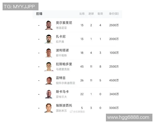 意大利足球巨星排行榜揭晓谁将成为新一代传奇球员