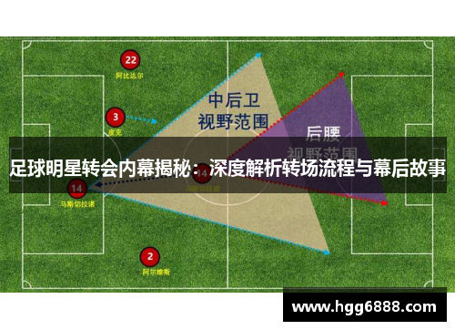 足球明星转会内幕揭秘：深度解析转场流程与幕后故事